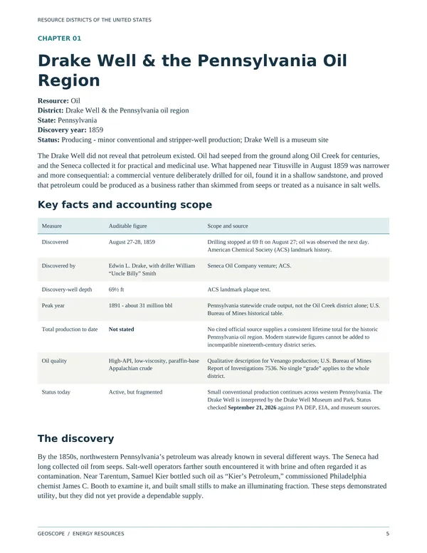 Chapter 01 opener, Drake Well and the Pennsylvania Oil Region, with resource, state, discovery year 1859 and status, an introduction, and a key-facts table with sources.